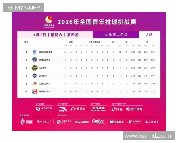 成都排球队荣登全国排球速度排行榜第一名引发热议